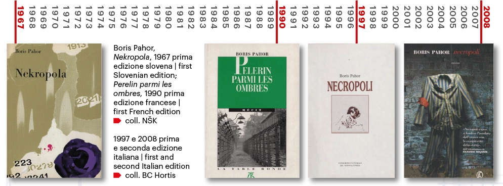 Boris Pahor, Nekropola, 1967 prima edizione slovena | Perelin parmi les ombres, 1990 prima edizione francese / 1997 e 2008 prima e seconda edizione italiana | coll. BC Hortis